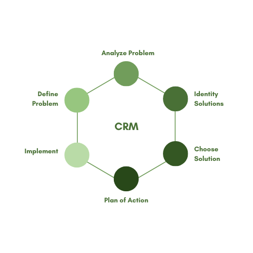 Enterprise CRM Solution